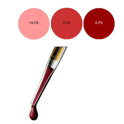 BORDEAUX Kaiser Liquid Candle Colour - liquiDYE