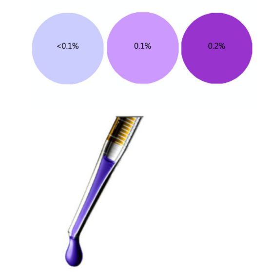 VIOLET Kaiser Liquid Candle Colour - liquiDYE